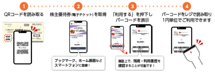 すかいらーくHD(証券コード:3197)— ガスト・バーミヤン・夢庵など_02