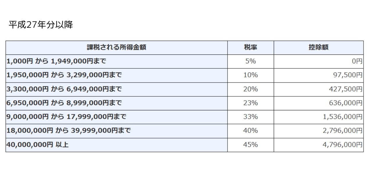 副業　確定申告　納税　税金