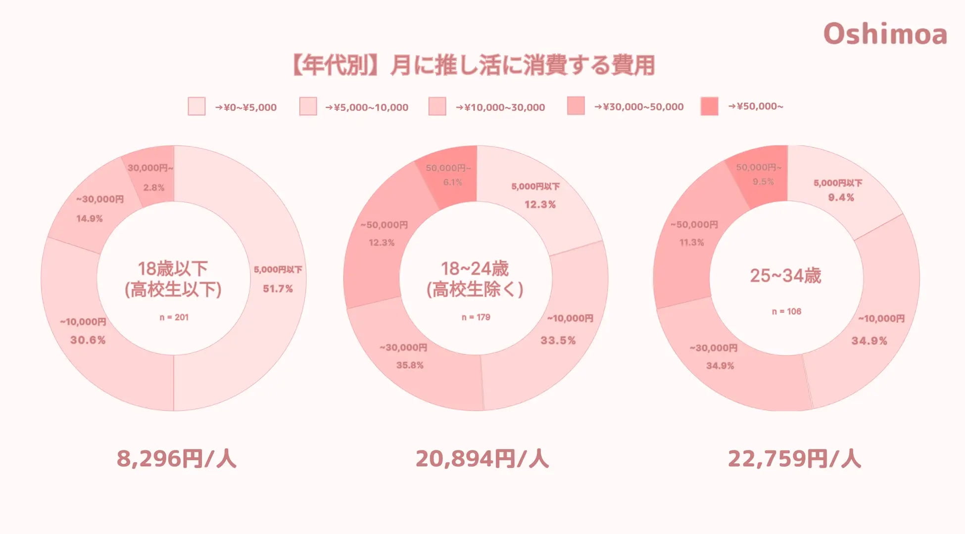 推し活とは何するの？オタ活との違いやメリット、リアルな楽しみ方を解説！ | 買い物ポケット for WEB