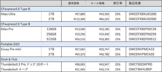 CFexpress、Portable SSD、Dock & Hubの製品価格一覧表。