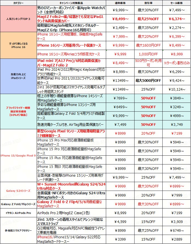 お得なキャンペーン対象商品一覧表（スマホアクセサリー、割引価格付き）。