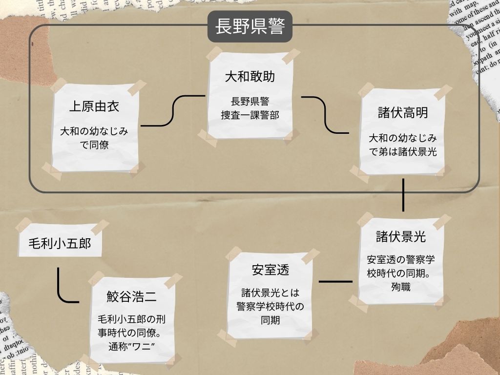 隻眼の残像人物相関図
